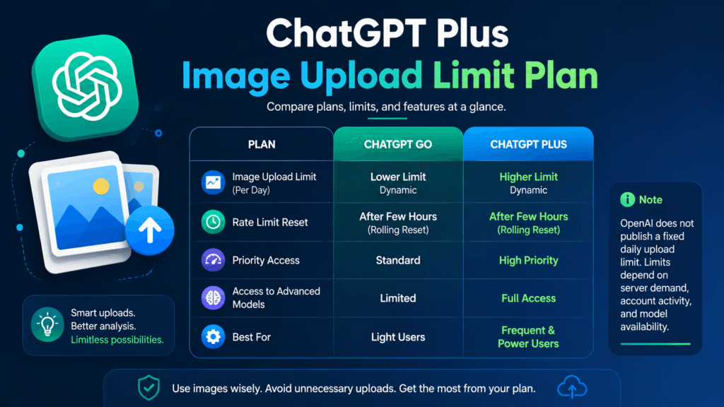 ChatGPT Plus Image Upload Limit